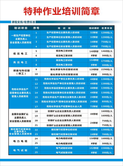 惠州低壓電工操作證培訓(xùn)全方位指南 機構(gòu)選擇、學(xué)費與安全技術(shù)培訓(xùn)要點
