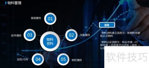 UAS系統 供應鏈管理的智慧引擎與銷售策略
